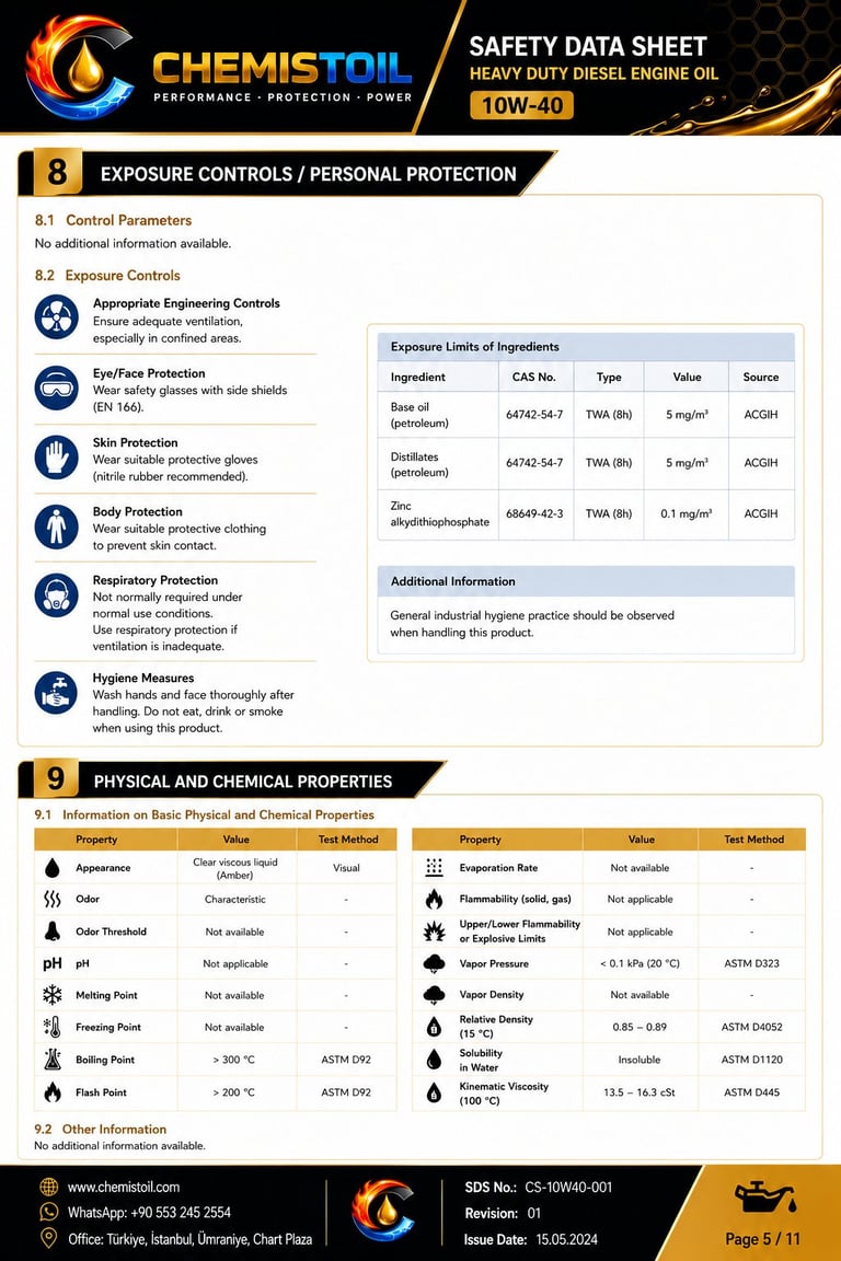 ChemisTOIL safety data sheet page 5 of 11 showing exposure controls, personal protection requirements, and physical chemical properties for 10W-40 heavy duty diesel engine oil